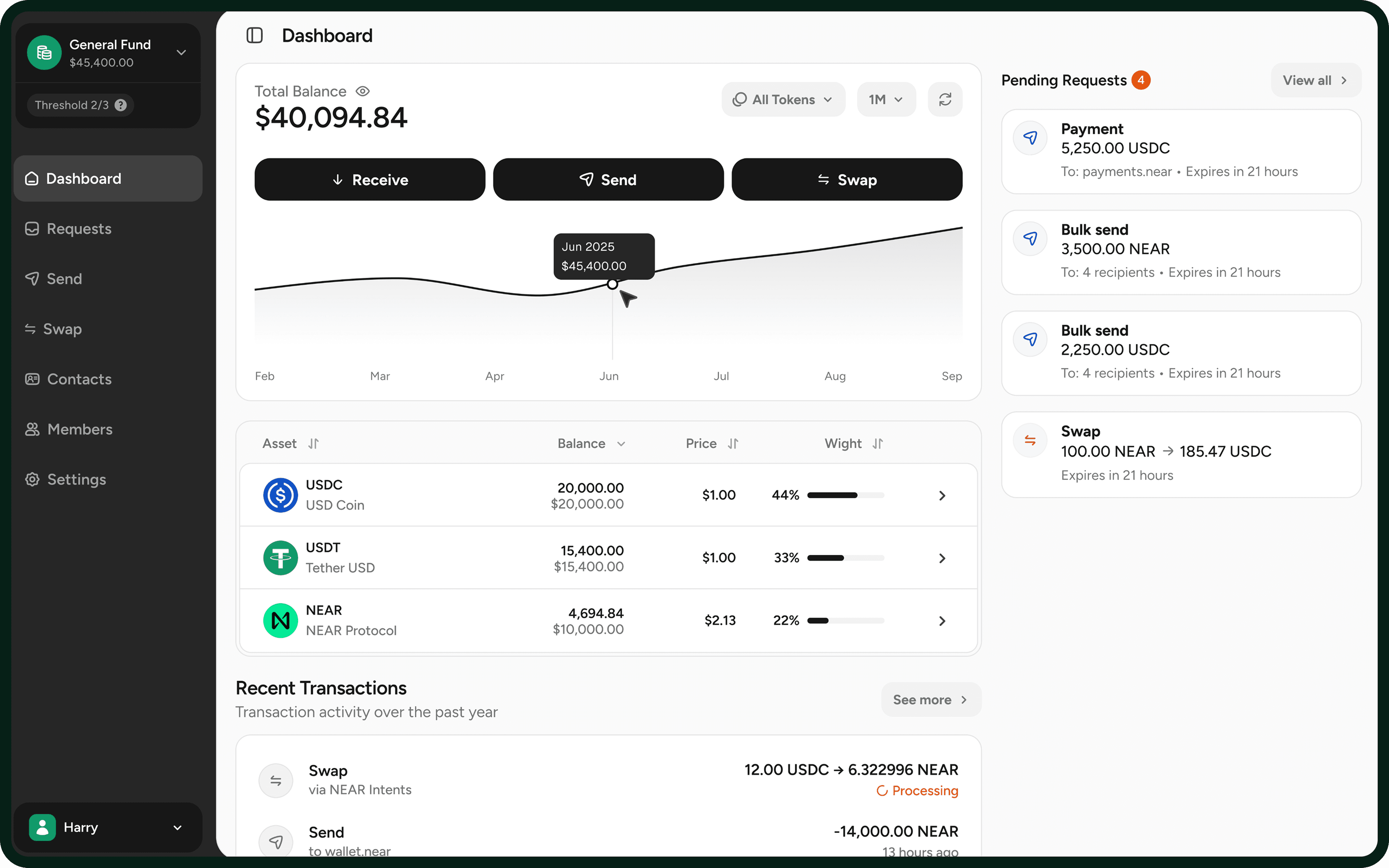 NEAR Business dashboard showing balances, pending requests and recent transactions